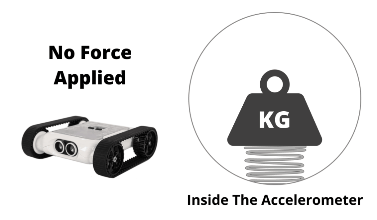 The Accelerometer