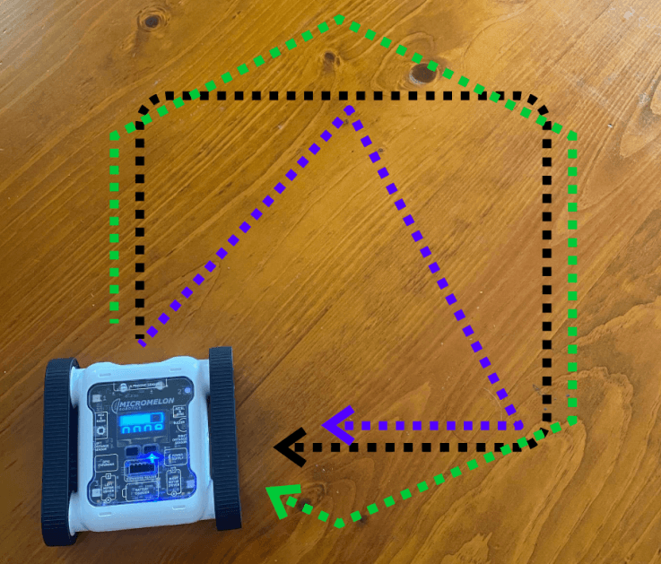Activity: Driving Shapes 2
