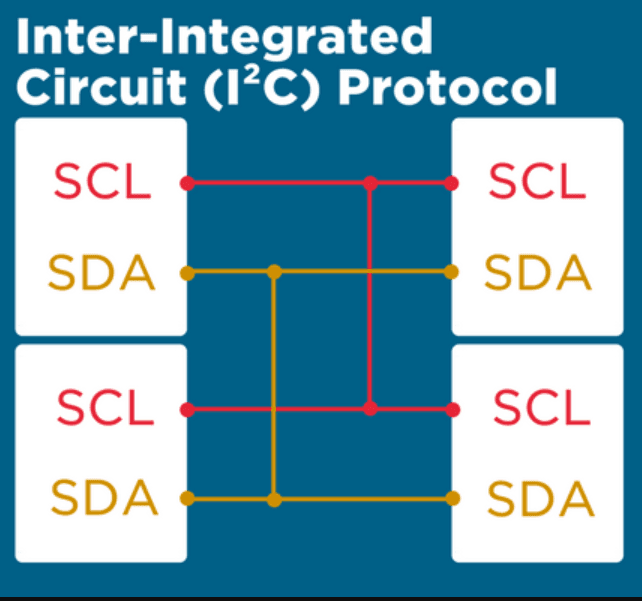 How to use I2C