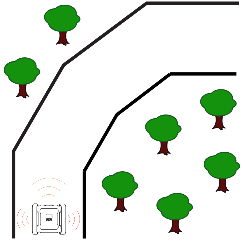 Activity: Lane Guidance