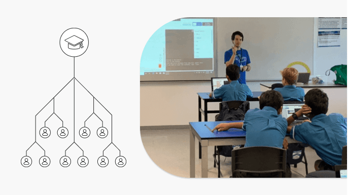 How To Set Up A School